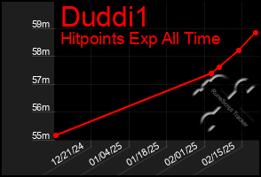 Total Graph of Duddi1