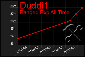 Total Graph of Duddi1