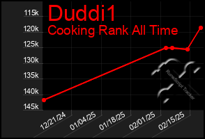 Total Graph of Duddi1