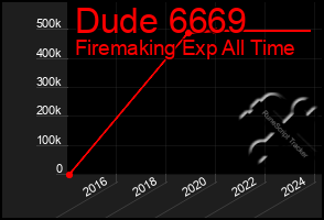 Total Graph of Dude 6669