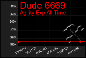 Total Graph of Dude 6669