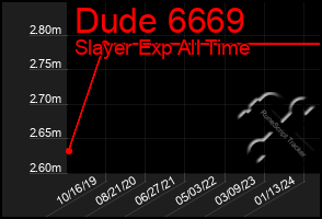 Total Graph of Dude 6669