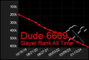 Total Graph of Dude 6669