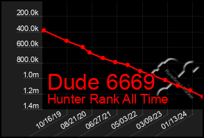 Total Graph of Dude 6669