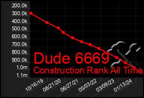 Total Graph of Dude 6669