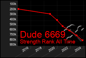 Total Graph of Dude 6669