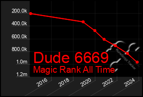 Total Graph of Dude 6669