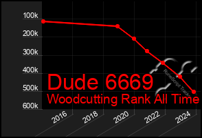 Total Graph of Dude 6669