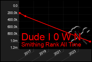 Total Graph of Dude I 0 W N