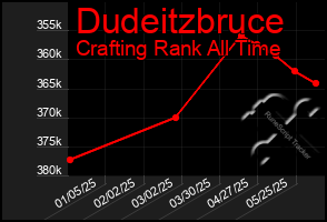 Total Graph of Dudeitzbruce