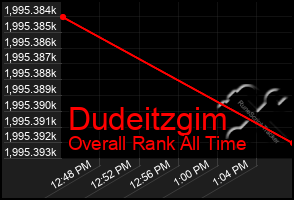 Total Graph of Dudeitzgim