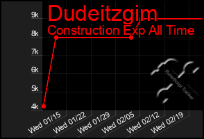 Total Graph of Dudeitzgim