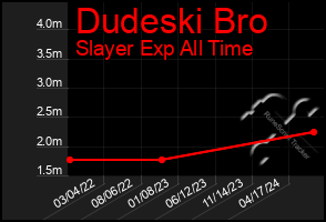 Total Graph of Dudeski Bro