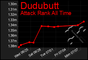 Total Graph of Dudubutt