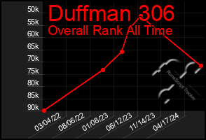 Total Graph of Duffman 306