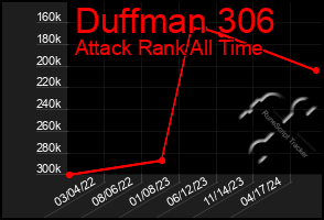 Total Graph of Duffman 306