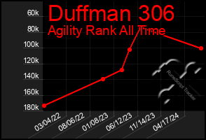 Total Graph of Duffman 306