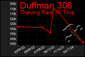 Total Graph of Duffman 306