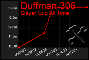 Total Graph of Duffman 306