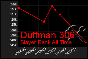 Total Graph of Duffman 306