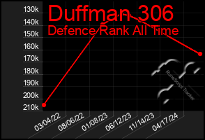 Total Graph of Duffman 306