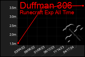 Total Graph of Duffman 306