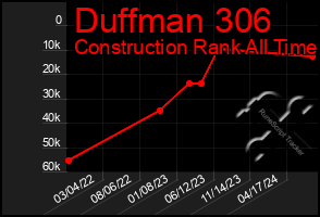 Total Graph of Duffman 306