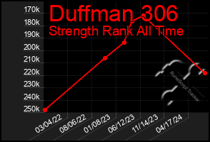 Total Graph of Duffman 306