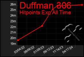 Total Graph of Duffman 306