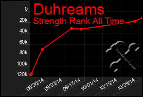 Total Graph of Duhreams