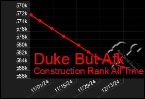 Total Graph of Duke But Afk