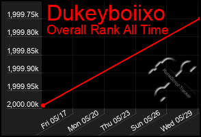 Total Graph of Dukeyboiixo