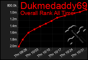 Total Graph of Dukmedaddy69