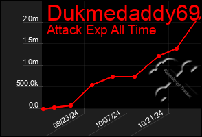 Total Graph of Dukmedaddy69