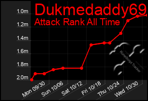 Total Graph of Dukmedaddy69