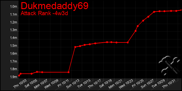 Last 31 Days Graph of Dukmedaddy69