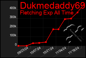 Total Graph of Dukmedaddy69