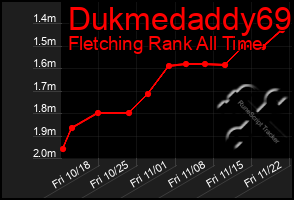 Total Graph of Dukmedaddy69