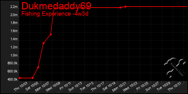 Last 31 Days Graph of Dukmedaddy69