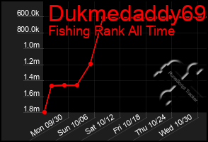 Total Graph of Dukmedaddy69