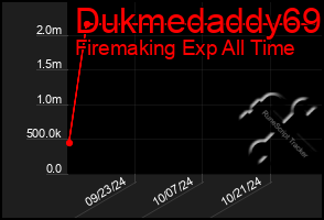 Total Graph of Dukmedaddy69