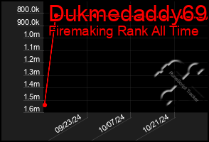 Total Graph of Dukmedaddy69