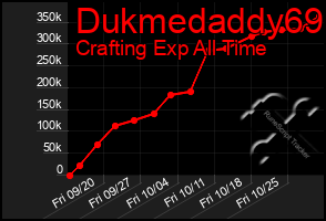 Total Graph of Dukmedaddy69