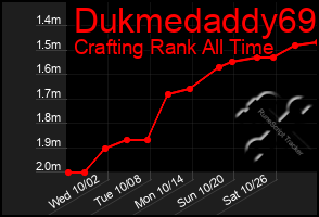 Total Graph of Dukmedaddy69