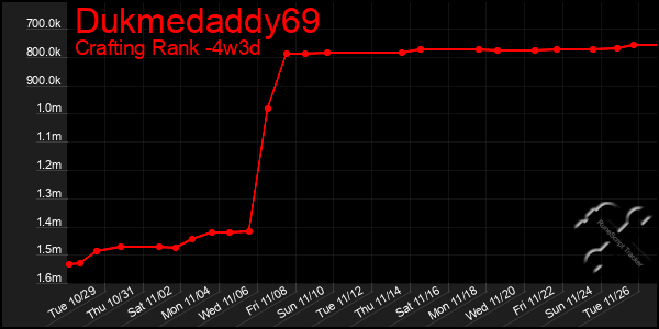 Last 31 Days Graph of Dukmedaddy69