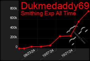 Total Graph of Dukmedaddy69