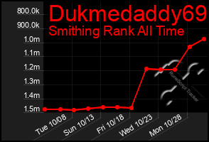 Total Graph of Dukmedaddy69