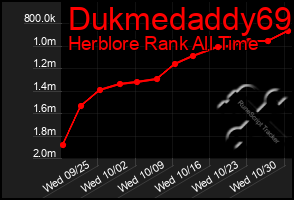 Total Graph of Dukmedaddy69