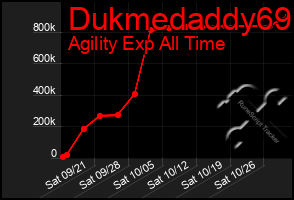 Total Graph of Dukmedaddy69