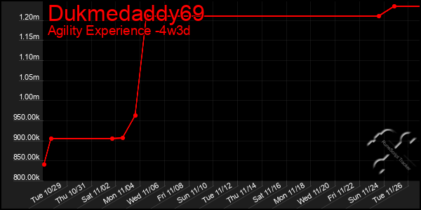 Last 31 Days Graph of Dukmedaddy69